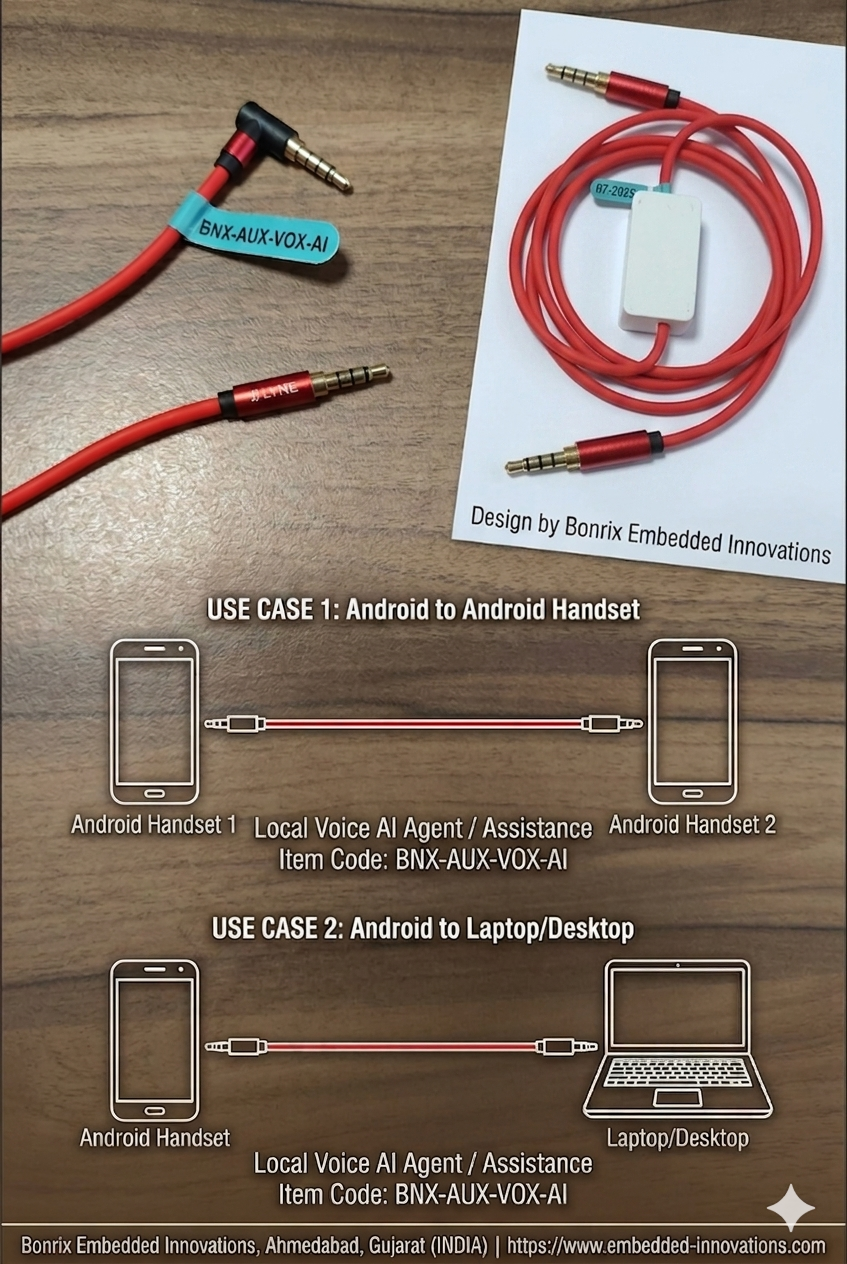 Bonrix Real Audio AUX Cable for Two-Way Android, Laptop & Voice AI Audio Bridge