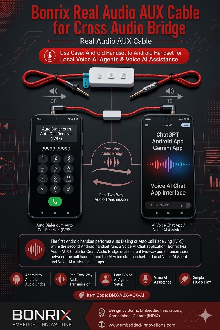 Bonrix Real Audio AUX Cable for Two-Way Android, Laptop & Voice AI Audio Bridge