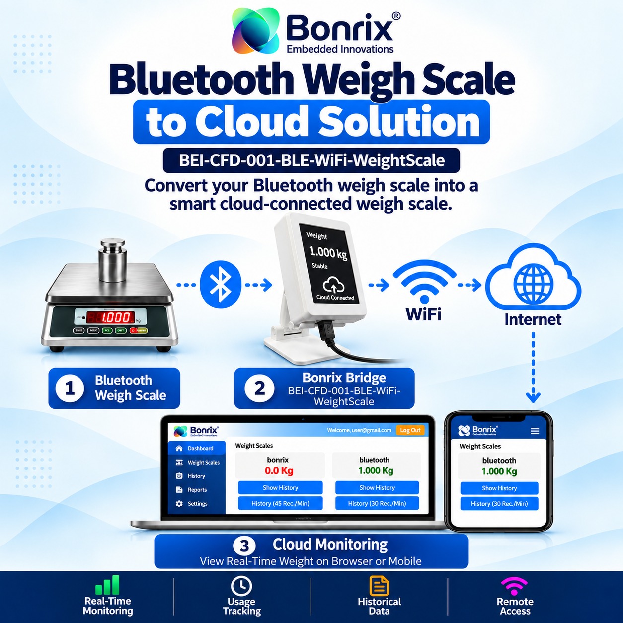 7-Inch Self Service Kiosk– Smart Device